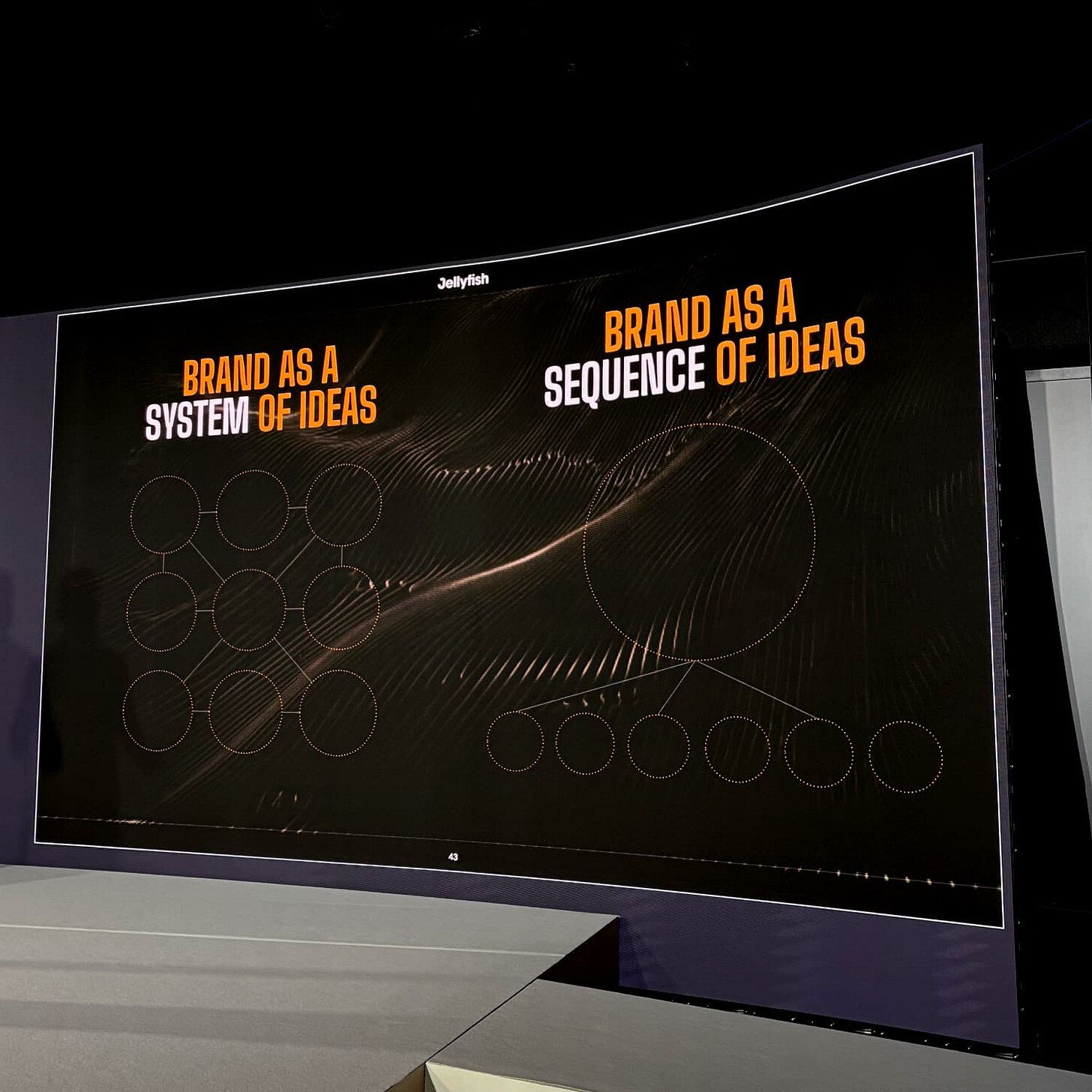 “Brand as a system of ideas” vs ”Brand as a sequence of ideas” – WARC session “Creative impact unpacked” @ Cannes Lions 2025